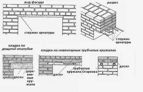 Размер кладки зависит от размеров дверных и оконных проемов.