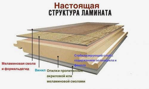 Почему ламинированный пол липкий. Почему вы никогда не должны использовать ламинат.