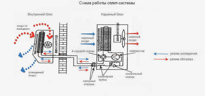 Как работает сплит-система