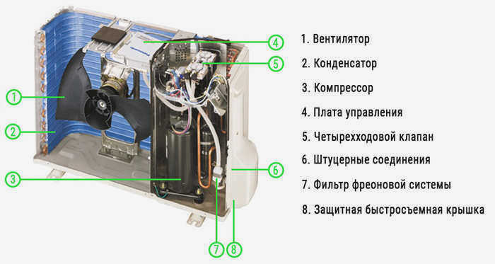 Компоненты наружной сплит-системы