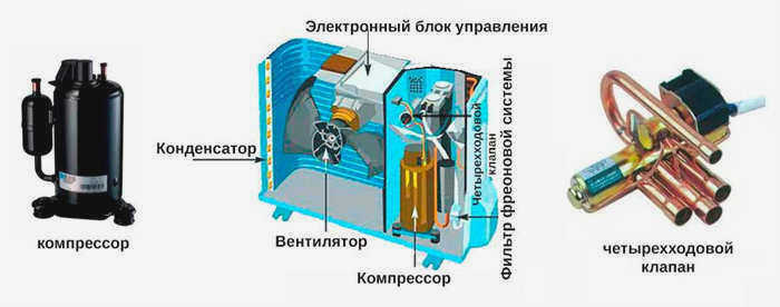 Наружный блок кондиционера