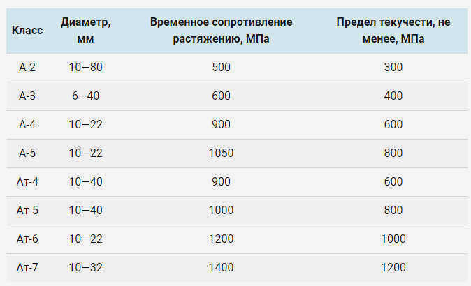 сертификат арматуры