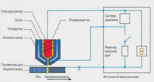 Конструкция и электрическая схема резака