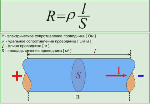 Расчетная формула для сопротивления проводника