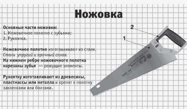 конструкция пилы