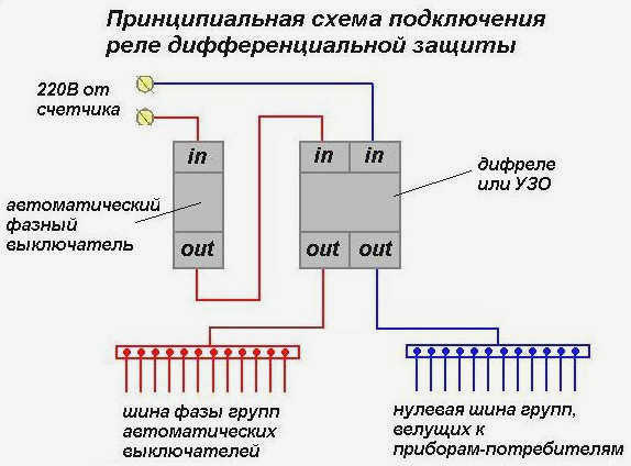 Принцип работы устройства остаточного тока