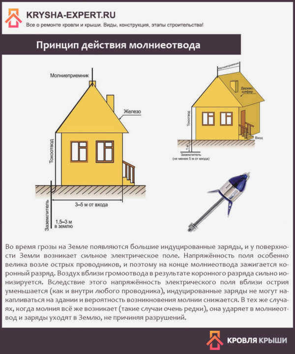 Как работает молниеотвод