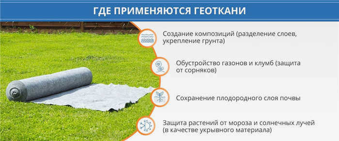 технология укладки геотекстиля под тротуарную плитку