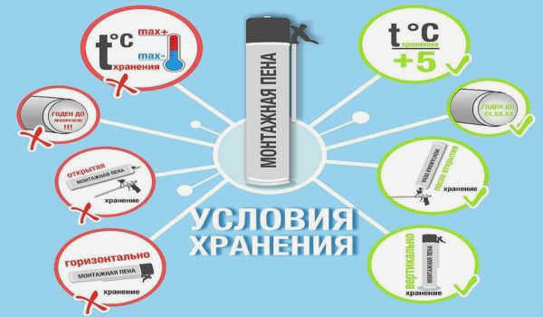 Пример пистолета для пены