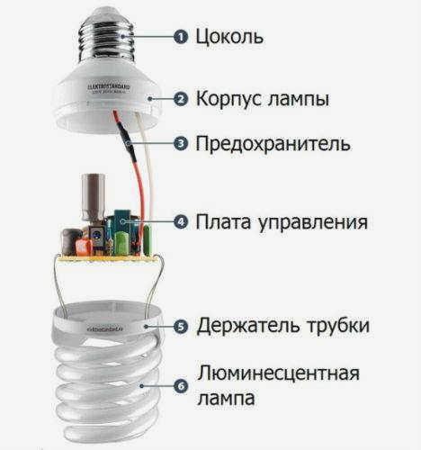 Конструкция энергосберегающей люминесцентной лампы