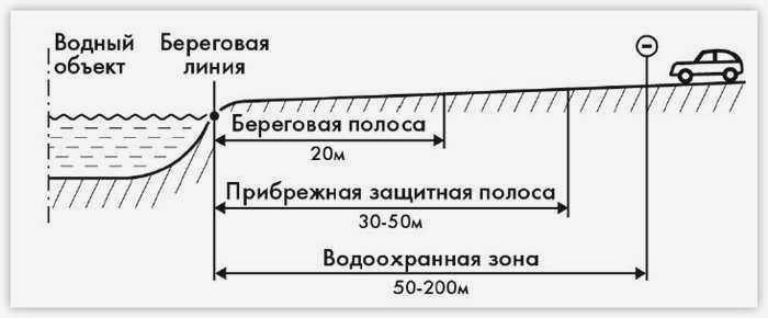 Дом на набережной и беседка