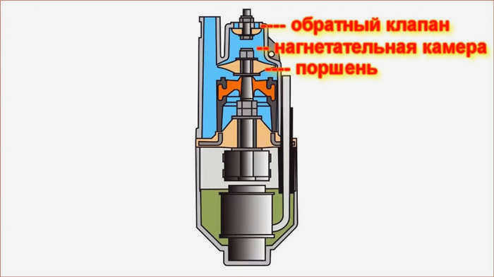 Кривая производительности насоса