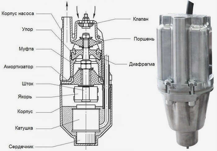 Малыш-3 с длинным кабелем