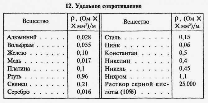 Соединение алюминиевого провода СИП