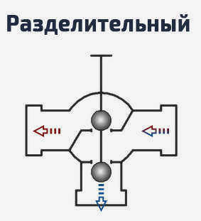 Дивертерный трехходовой клапан