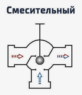 Смесительный трехходовой клапан