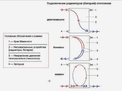Как регулировать радиаторы