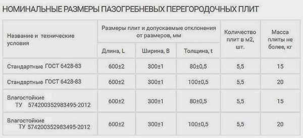 Размеры по ГОСТ и ТУ
