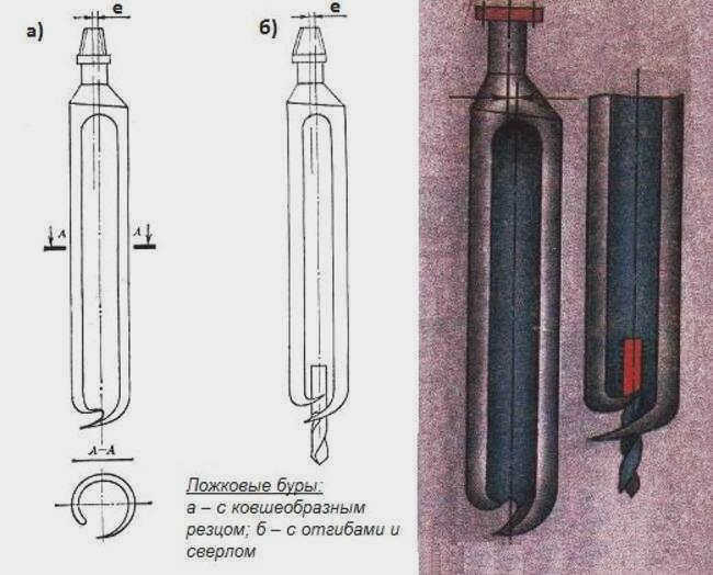 Изготовление расширителя скважины своими руками