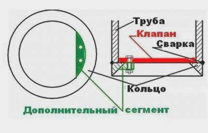 Как сделать штангу для скважины с ножным клапаном