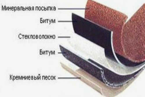 композит