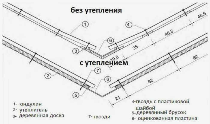 Как укладывать ондулин в долине?