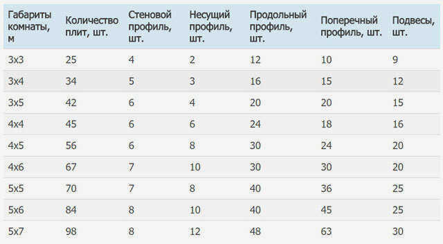 Инструкции по монтажу потолка Армстронг