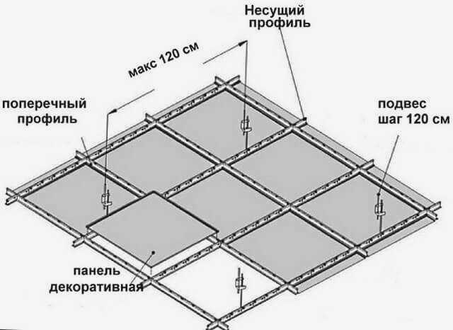 Монтаж потолка Армстронг своими руками