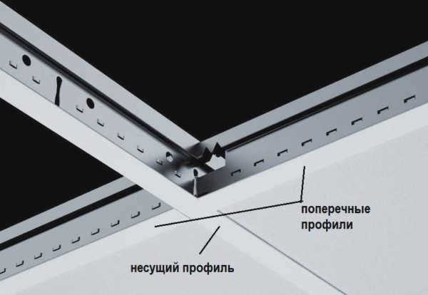 Большинство профилей окрашены в белый цвет