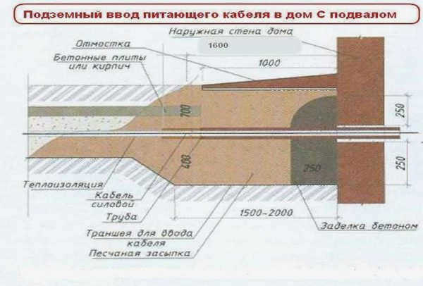 В траншею можно уложить более одного кабеля