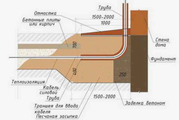 Кабель