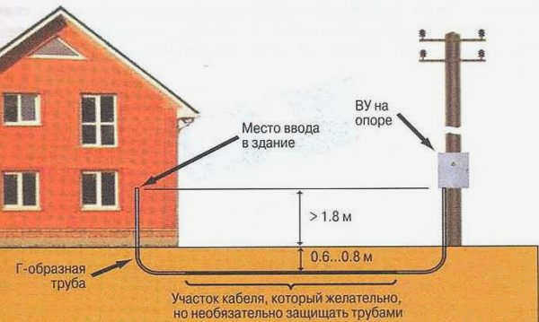 Стальные трубы для прокладки внутри помещений