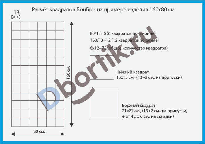 Расчет квадратов BonBon на примере детали 160x80 см.