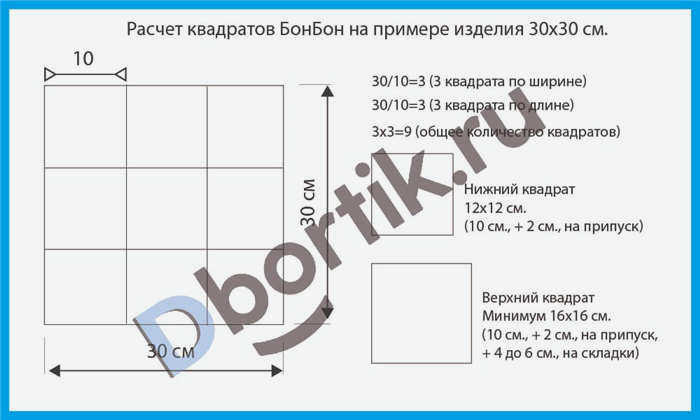 Расчет квадратов BonBon на примере детали размером 30х30 см.