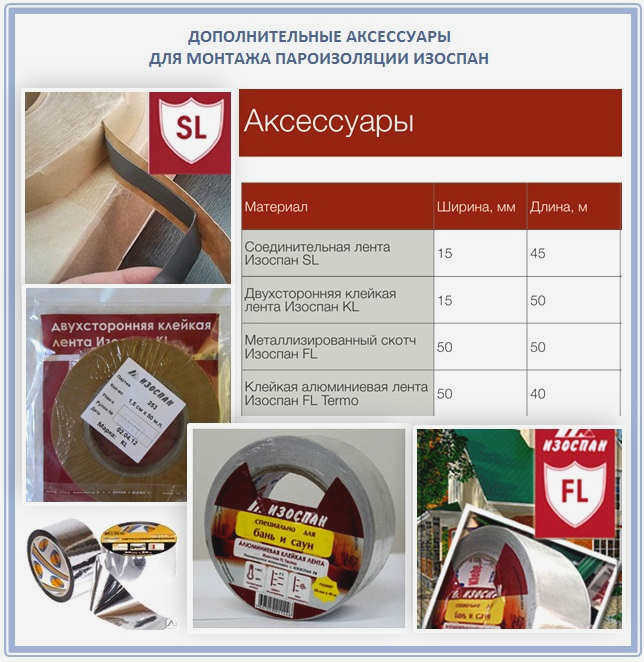 Аксессуары для монтажа пароизоляционных пленок ТехноНИКОЛЬ
