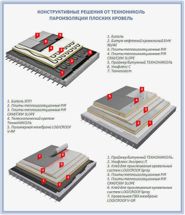 Бикроэласт