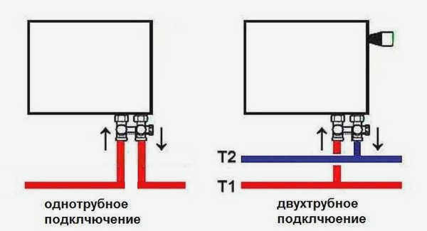 Использование термостатической головки