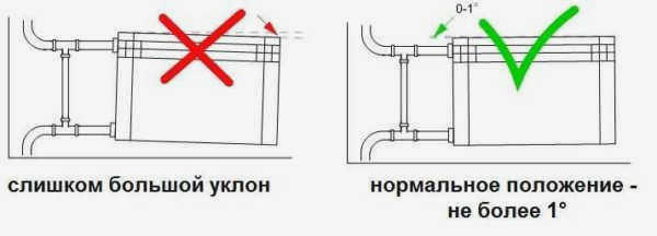 Правильная установка радиаторов 