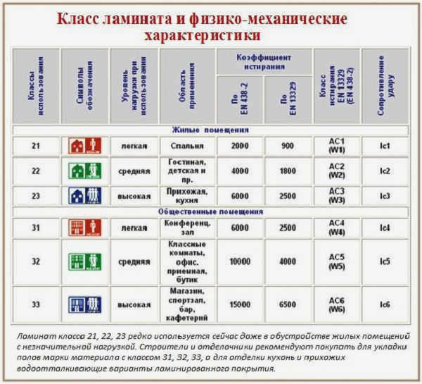 Стыки в ламинированном напольном покрытии