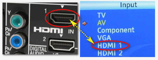 Правильно ли выбран порт HDMI