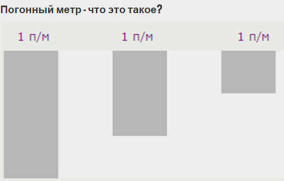 Как рассчитать квадратный метр линолеума?
