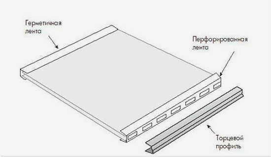 Обработка торцов поликарбоната при строительстве теплицы