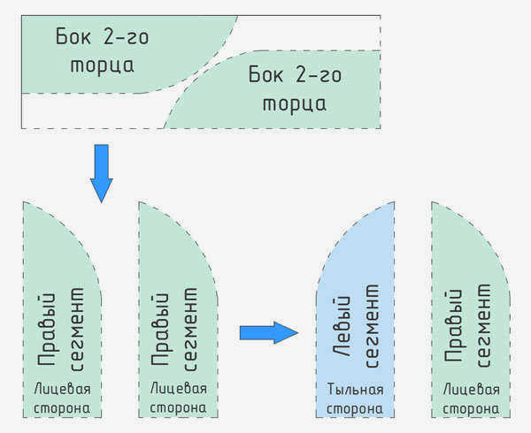 Неправильный раскрой листа, неправильное расположение листов