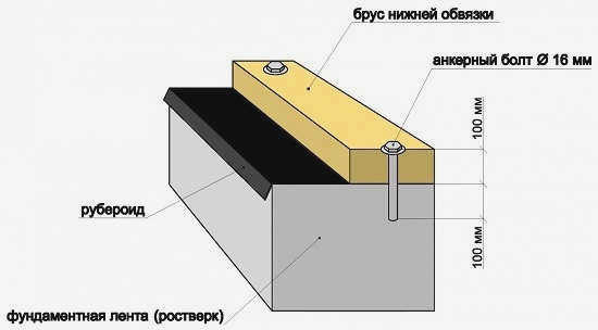 Соединительная балка для сборки каркаса