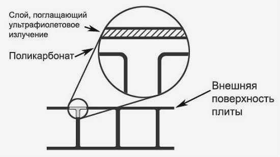 сборка теплицы из поликарбоната