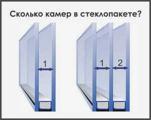 Какой стеклопакет выбрать