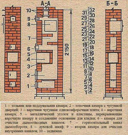 Строительство небольшой кухонной плиты