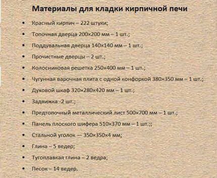 Фундамент для плиты