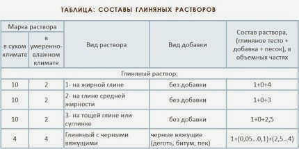 Декорирование каминной плиты