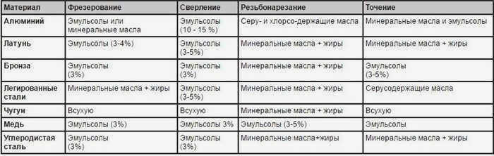 Опасность использования тормозной жидкости и антифриза в качестве охлаждающей жидкости